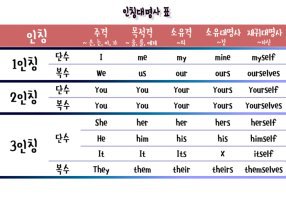 대명사 이미지
