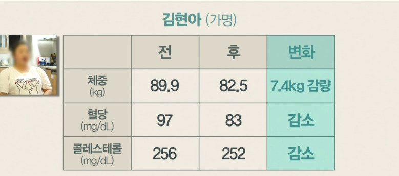 32살 여성, "아무리 운동을 열심히 해도 살이 빠지지 않는다." | 인스티즈