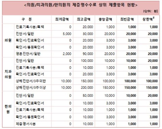 비급여 항목 병원마다 천차만별..1만원짜리 치과 레진치료 60만원 받기도 | 인스티즈