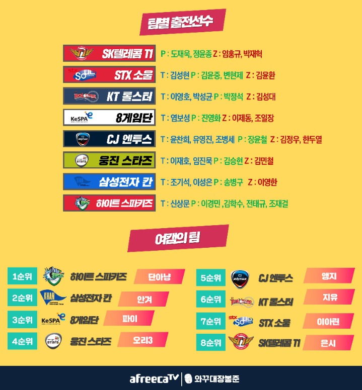 MOO 프로리그 곧 이어질 B조 패자전 경기 | 인스티즈