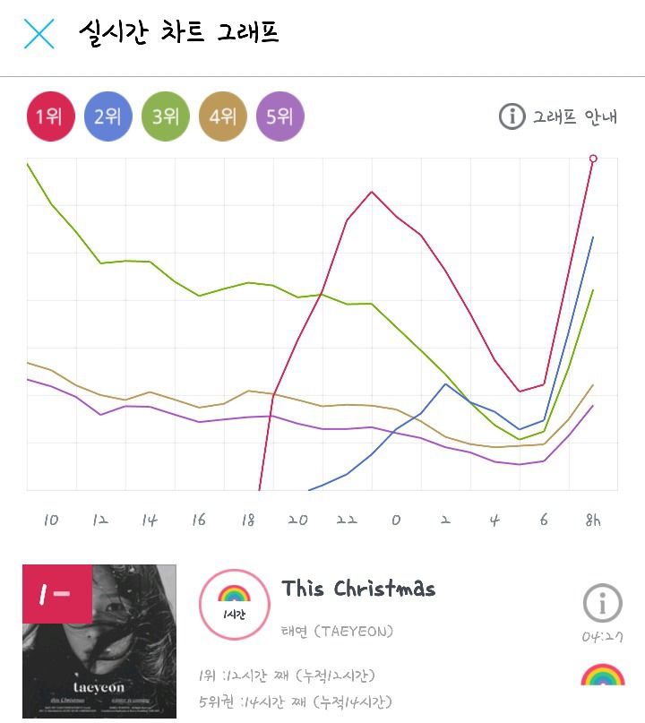 태연 신곡 지붕킥 .jpg | 인스티즈