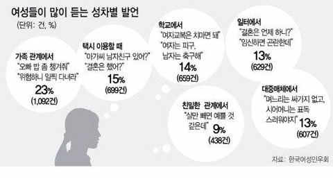 여자들이 일상에서 듣는 성차별적인 발언.jpg | 인스티즈