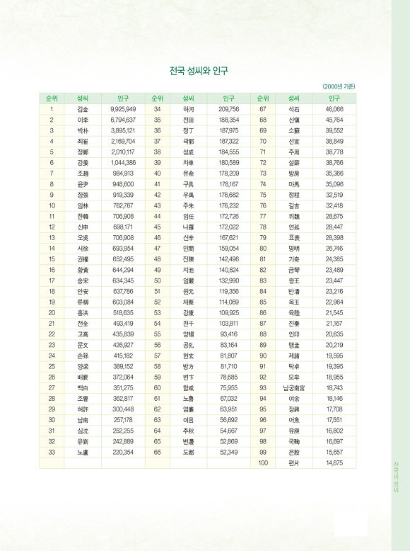 나는 후손들이 가문을 이어가야 한다고 생각한다 vs 이어지든 말든 상관없다 | 인스티즈