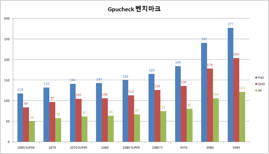 RTX 3000 벤치마크 결과.jpg | 인스티즈