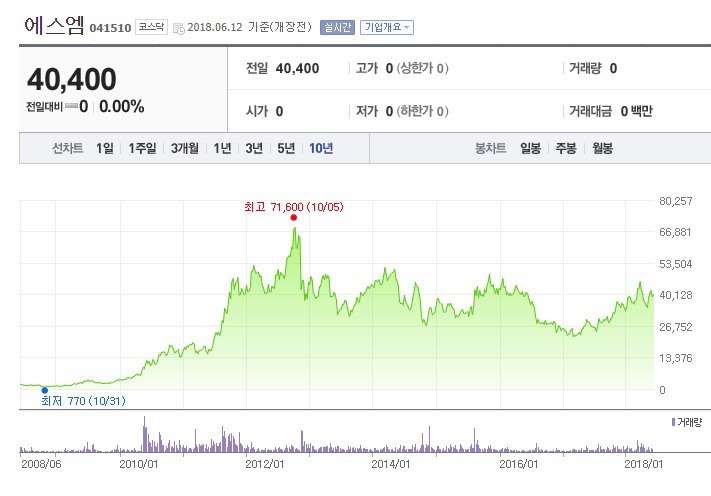 서민이 건물주가 될 수 있었던 지나간 기회들 . jpg | 인스티즈