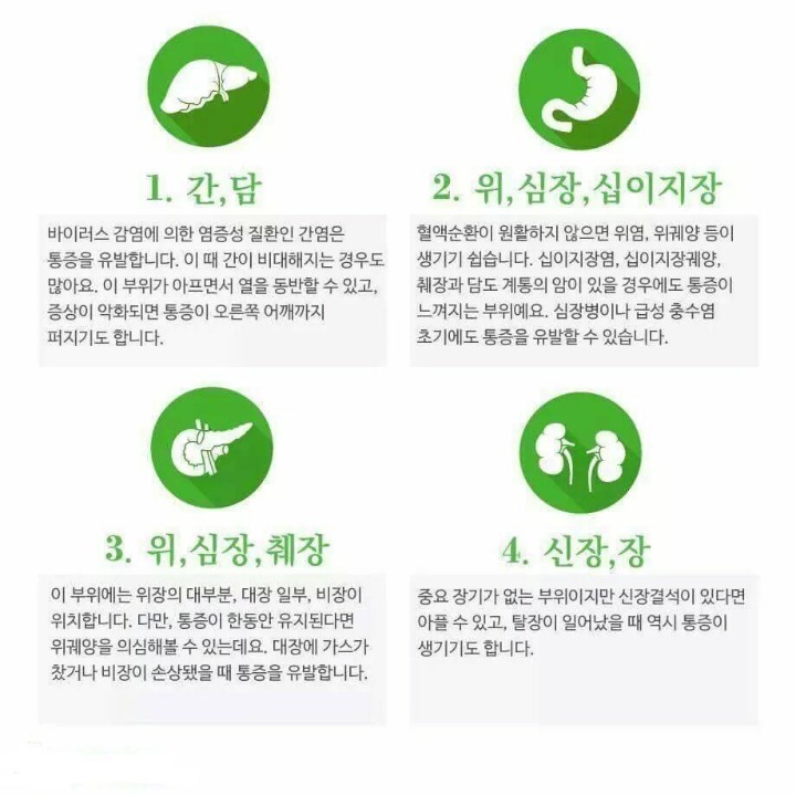 일반인도 쉽게 이해할 수 있는 기본적으로 알아야할 의학 상식&amp;꿀팁 | 인스티즈