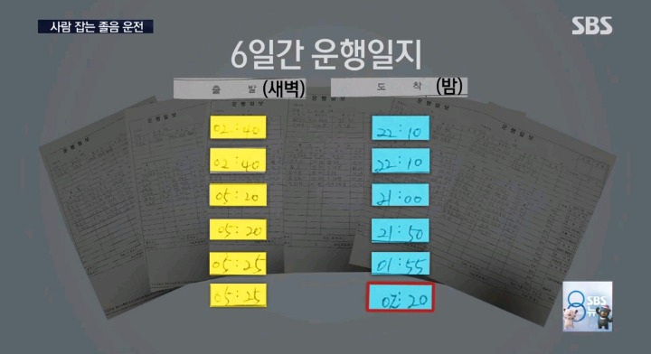 어느 전세버스 기사의 6일간 근무일지 | 인스티즈