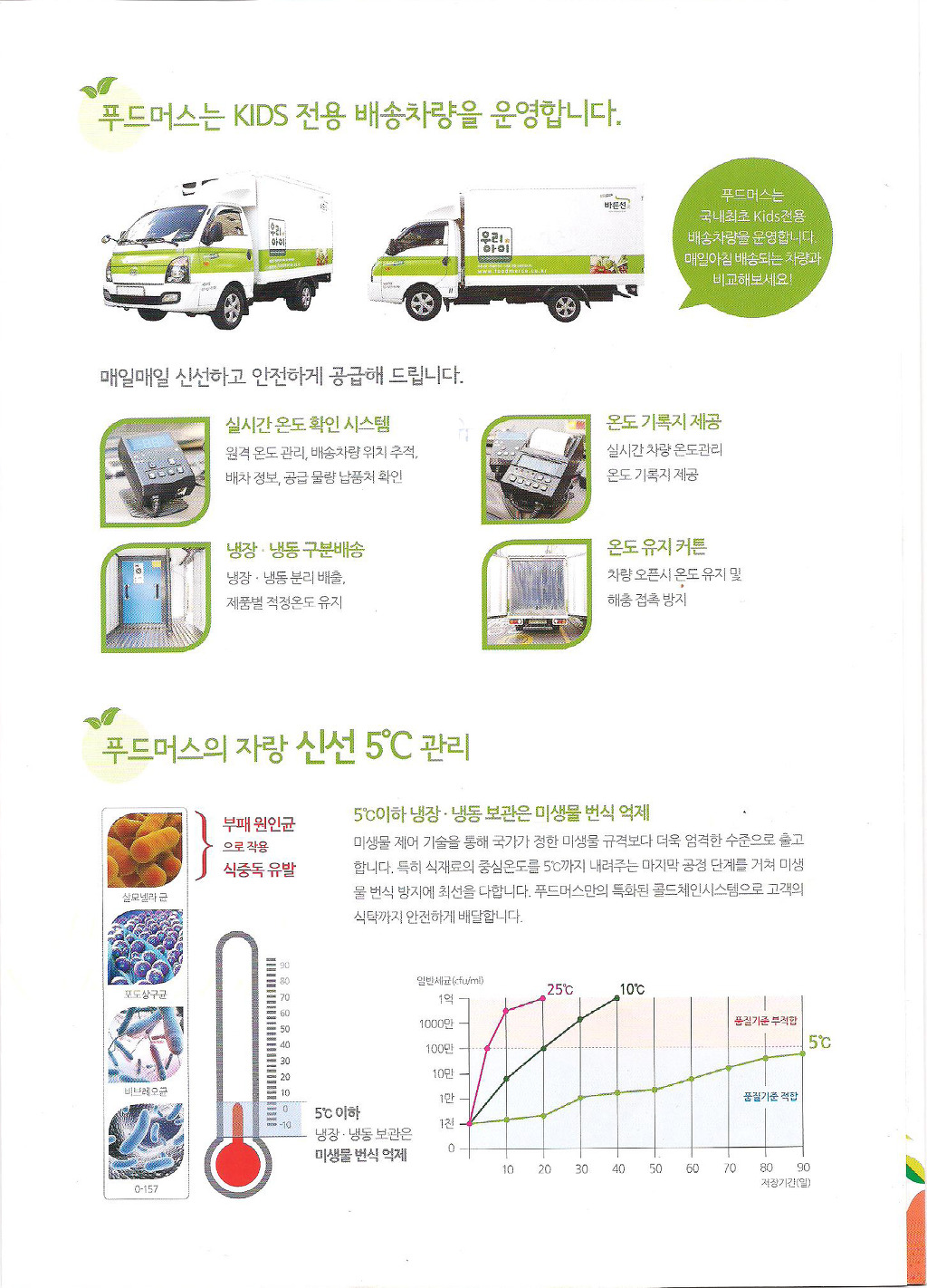 (주)푸드머스 이미지
