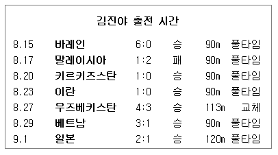 김진야 출전시간...ㅎㄷㄷ | 인스티즈