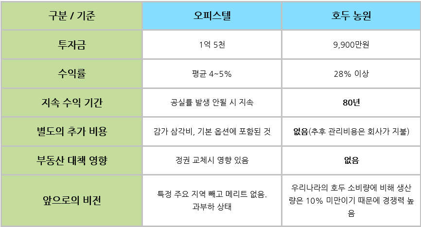 연호두 이미지