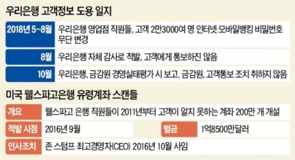 우리은행 레전드 | 인스티즈