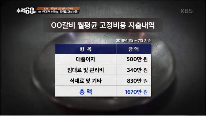 어느 고깃집 사장님의 눈물 | 인스티즈