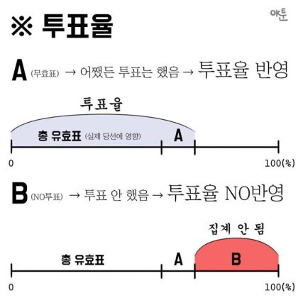 뽑을 사람 없어서 투표안한다 | 인스티즈