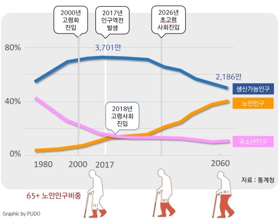 문재인케어 반대글 - 문재인케어와 젊은이의 미래 | 인스티즈