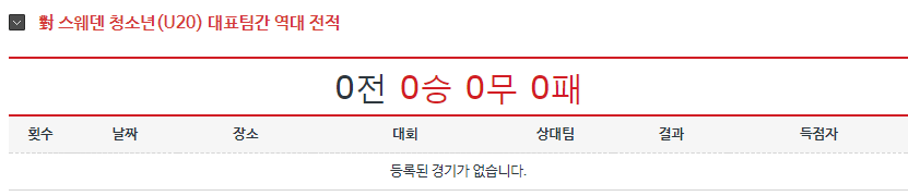 대한민국 vs 독일 멕시코 스웨덴 상대전적(국가대표~U20대표팀) | 인스티즈