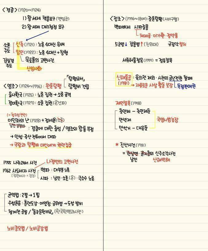 역대급 한국사 정리물 | 인스티즈