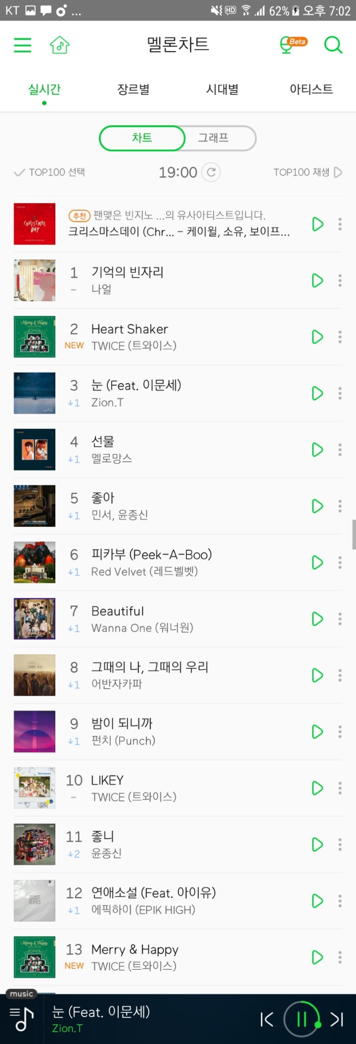 고인물을 뚫어낸 트와이스.melon | 인스티즈