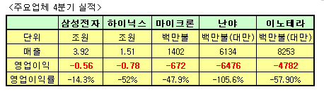 오늘 날 삼성전자 최대의 은인.jpg | 인스티즈