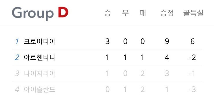 크로아티아르헨티나이지리아이슬란드 | 인스티즈