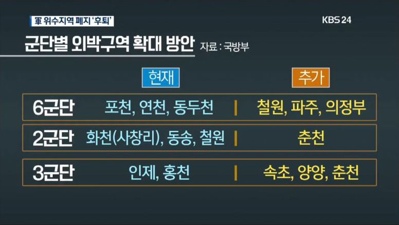 개선되는 군 위수지역 | 인스티즈