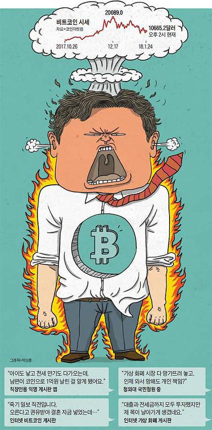 ???:아버지가 평생 모은 1억마저 날렸어요 | 인스티즈